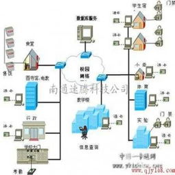 南通地區(qū)網(wǎng)絡工程服務全解析 啟東、通州、如皋網(wǎng)絡布線與工程建設指南